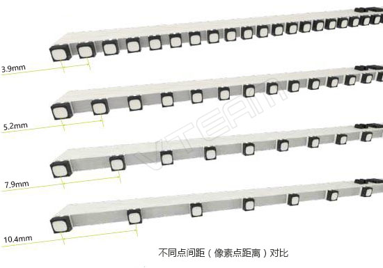 深度解析：透明LED显示屏分辨率和像素密度的联系